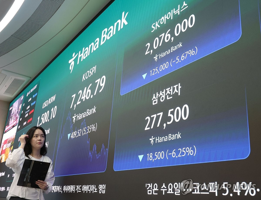중동 긴장과 반도체 불확실성, 코스피·코스닥 5%대 급락