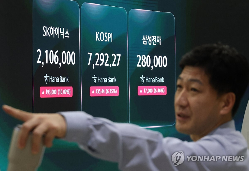 코스피, 반도체 대형주 급등에 7천선 회복… 급락세 탈출 신호