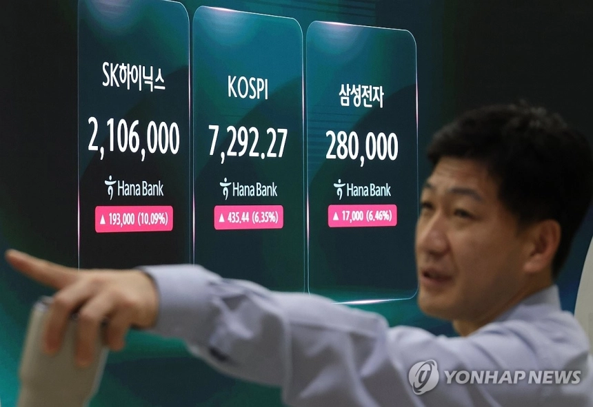 코스피, 반도체 대형주 급등에 7천선 회복… 급락세 탈출 신호