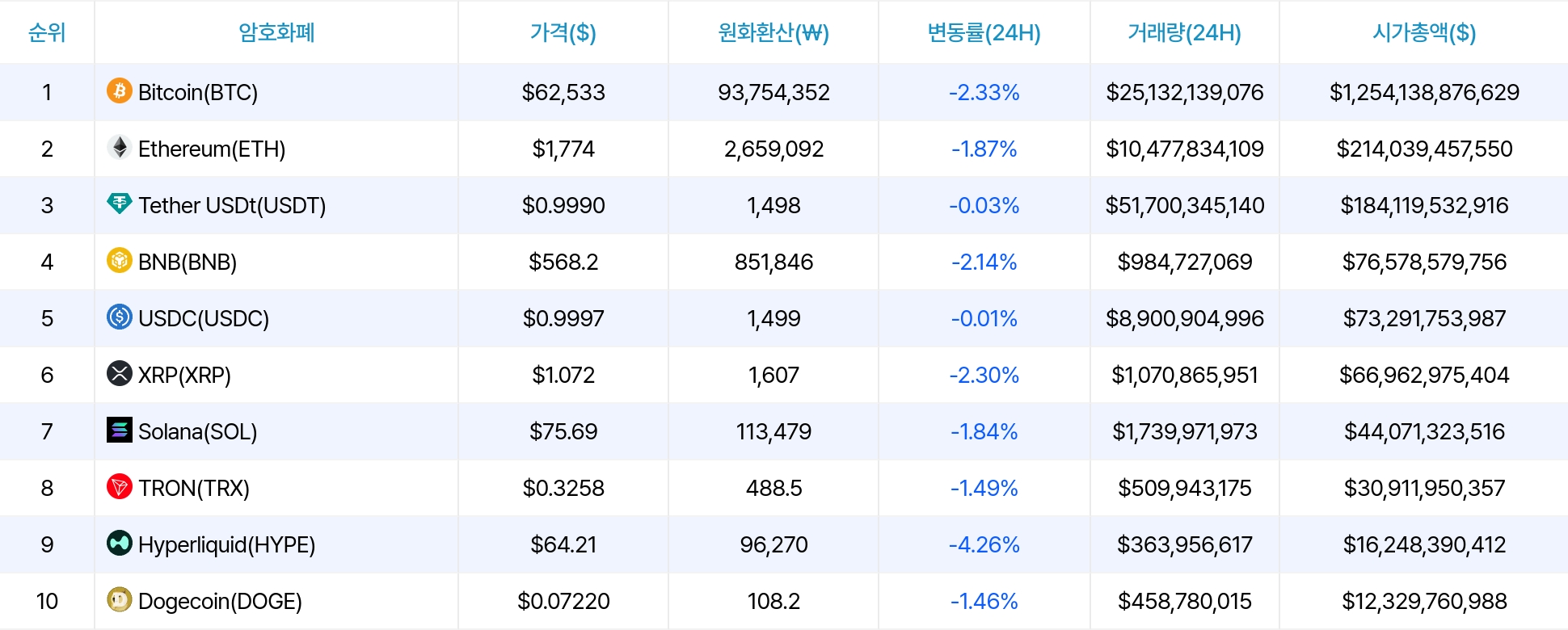 암호화폐 시세 데이터