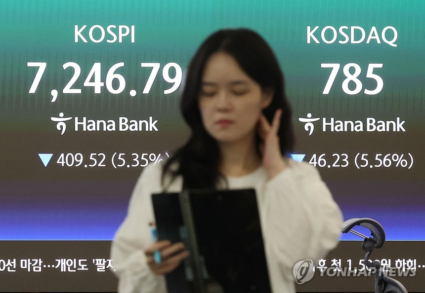  코스피·코스닥 5% 넘게 동반 급락, 매도 사이드카 발동 / 연합뉴스 