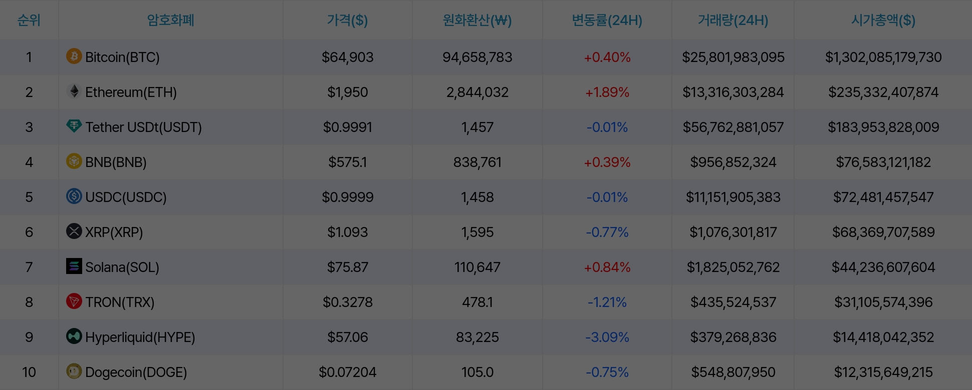 암호화폐 시세 데이터