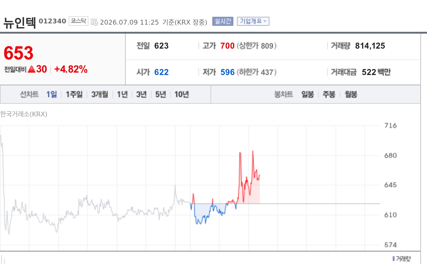 토큰포스트