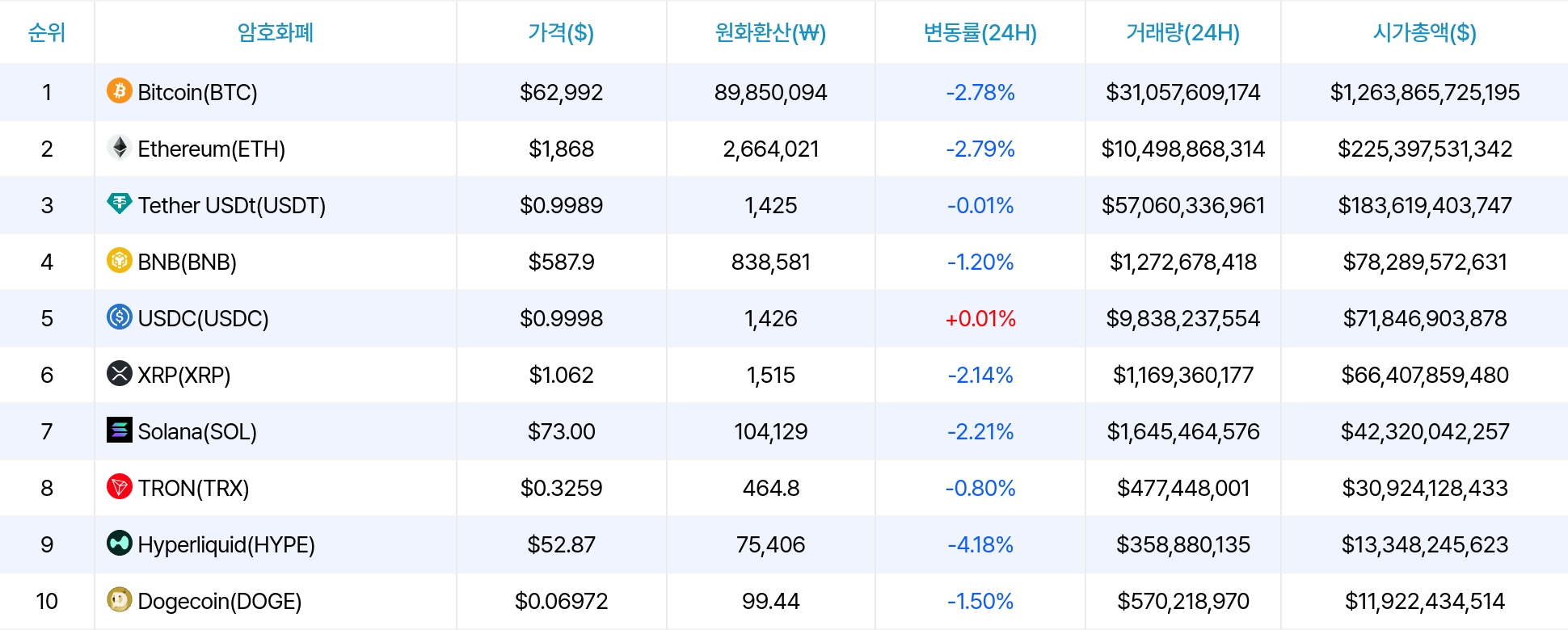 암호화폐 시세 데이터
