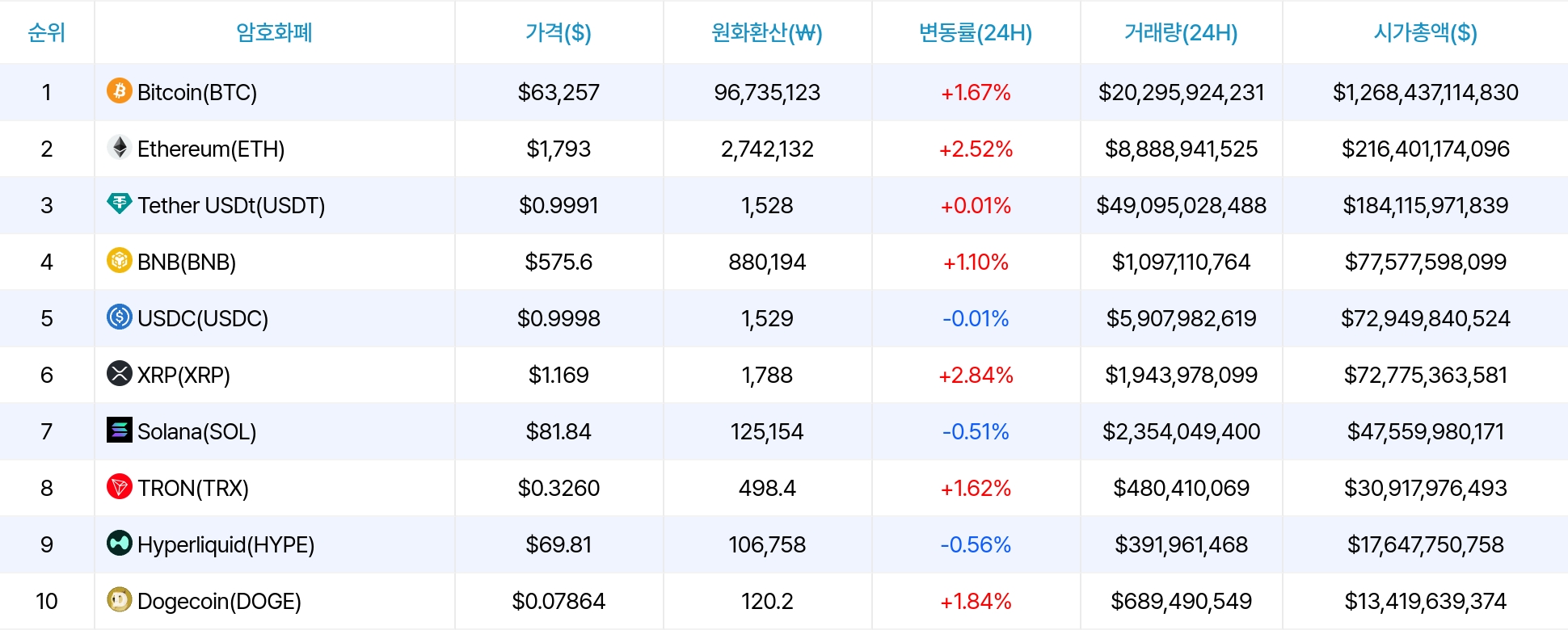 암호화폐 시세 데이터