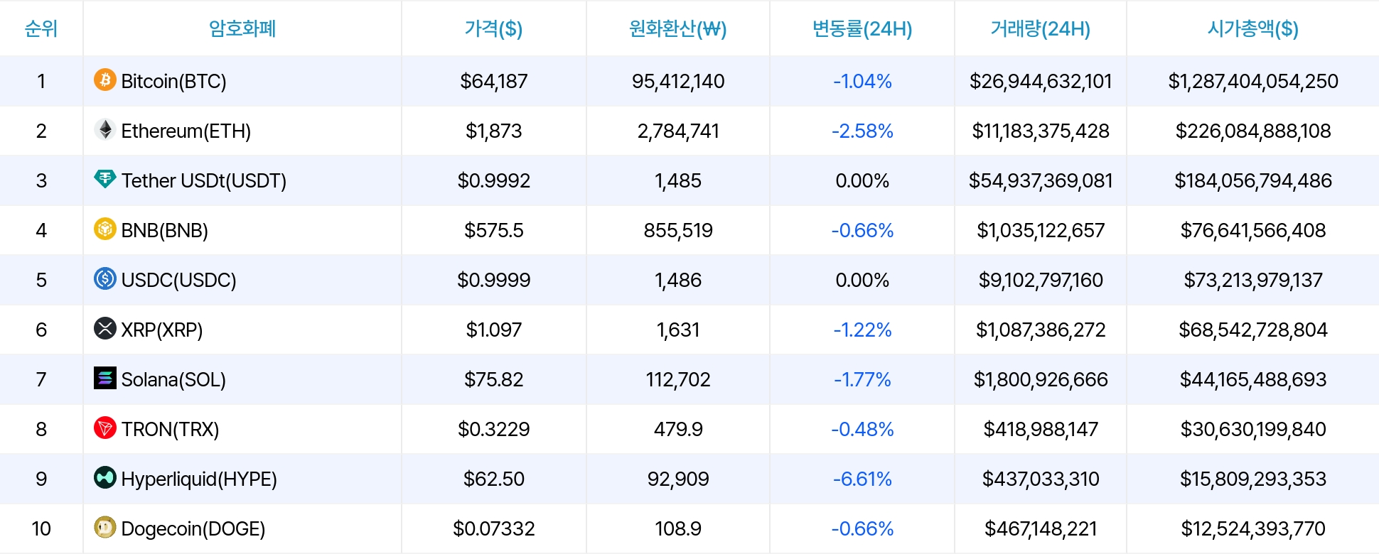 암호화폐 시세 데이터