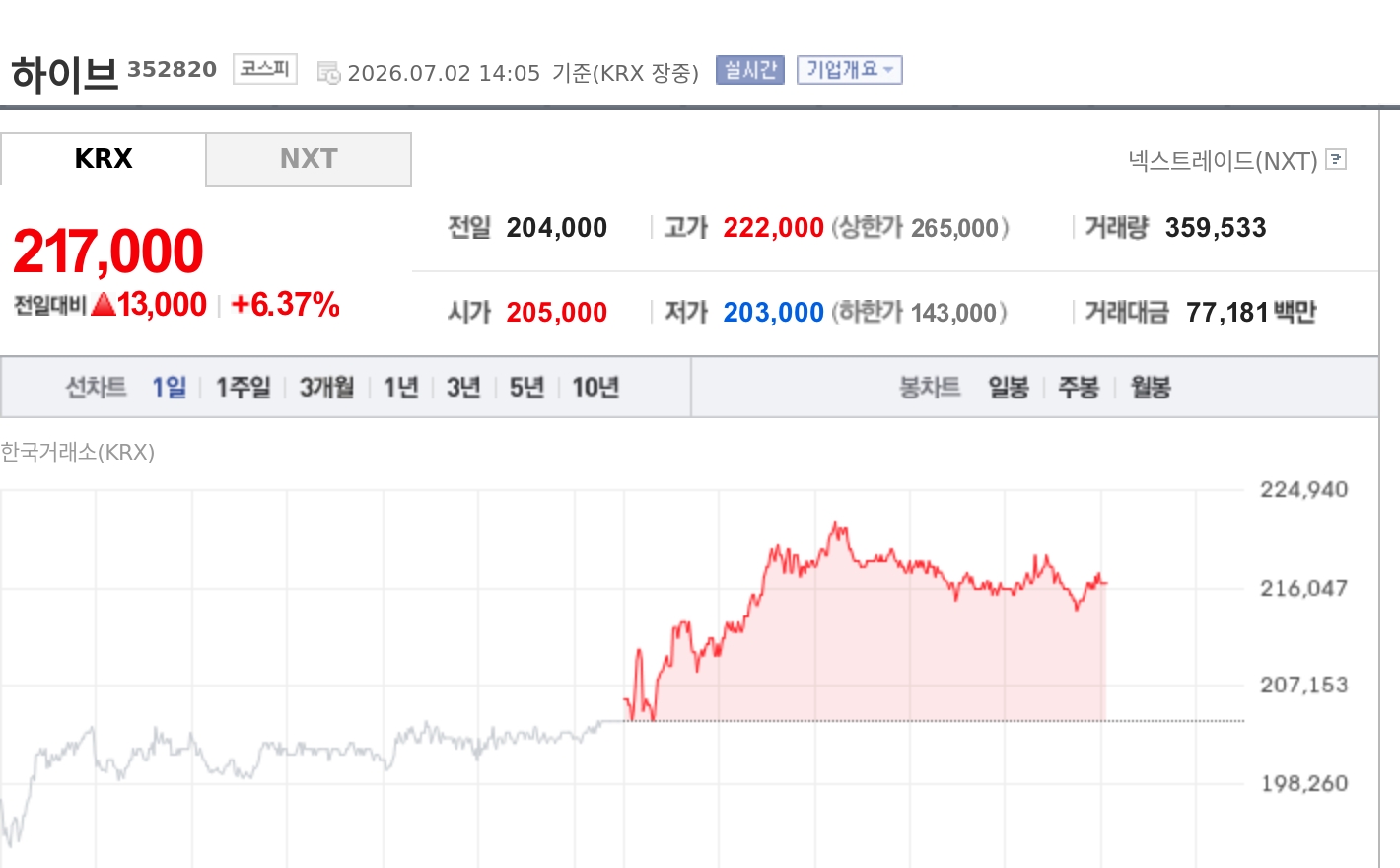 토큰포스트