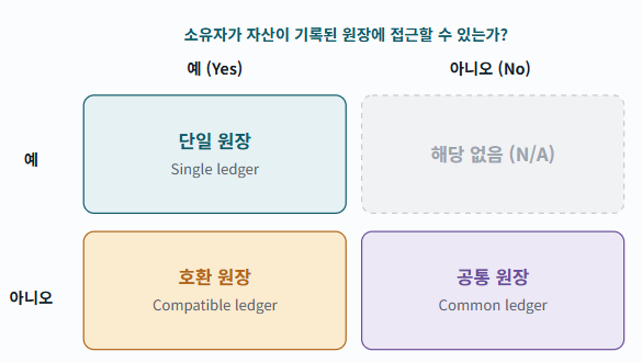 토큰포스트