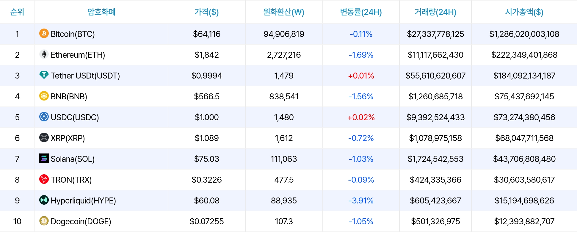 암호화폐 시세 데이터