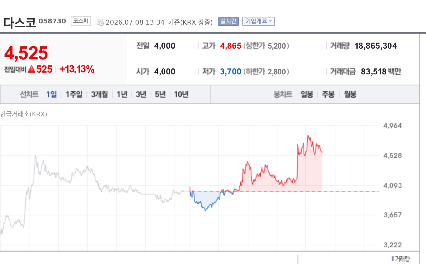 토큰포스트