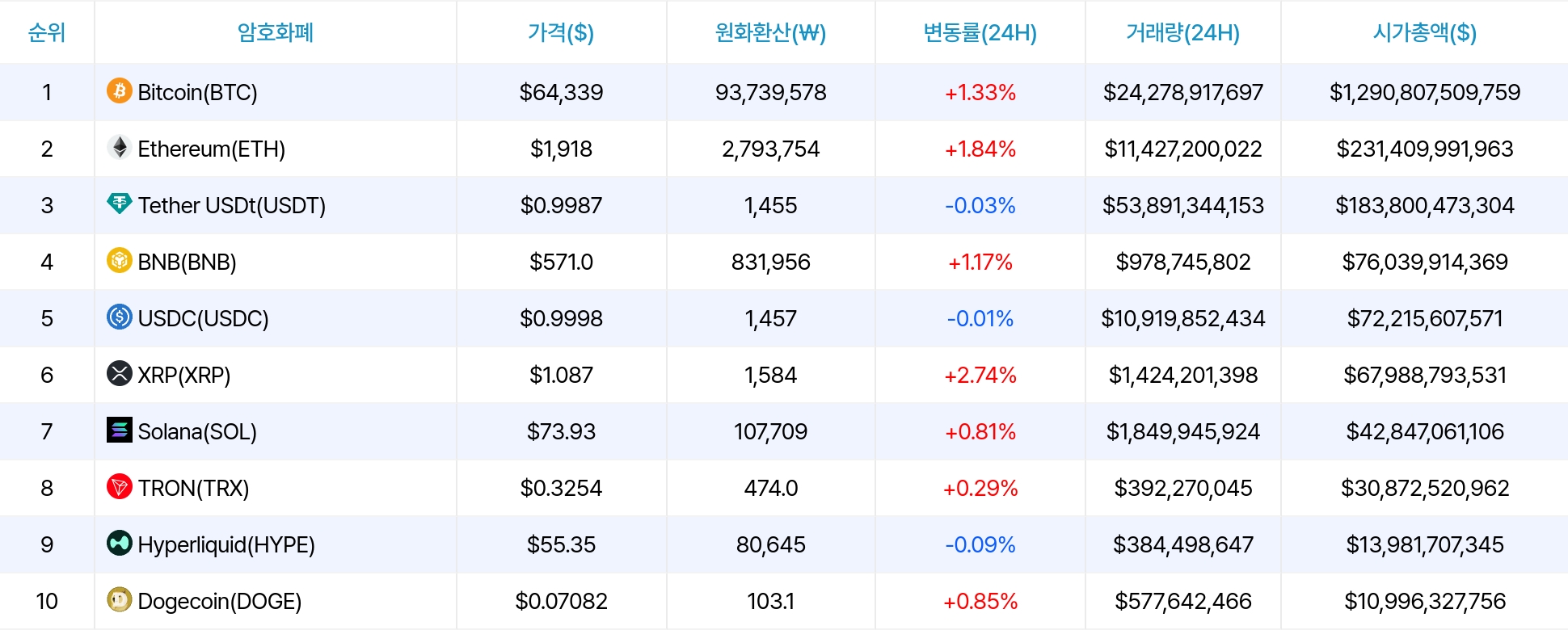 암호화폐 시세 데이터