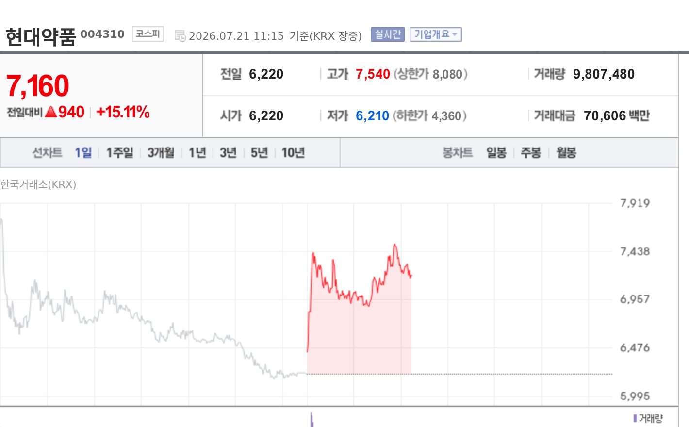 토큰포스트