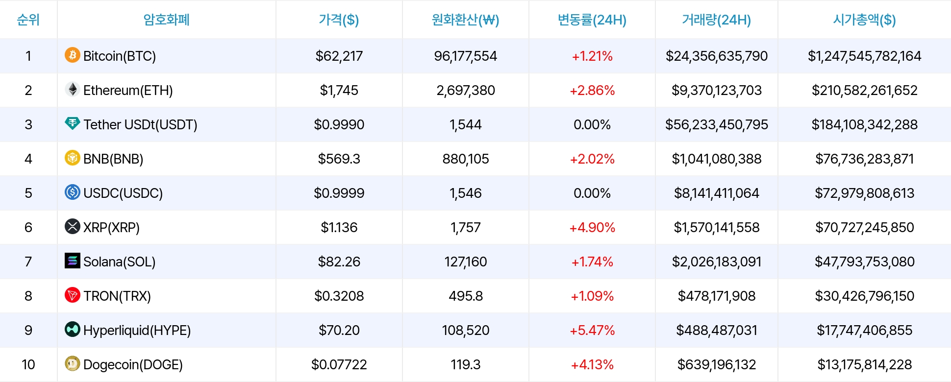 암호화폐 시세 데이터