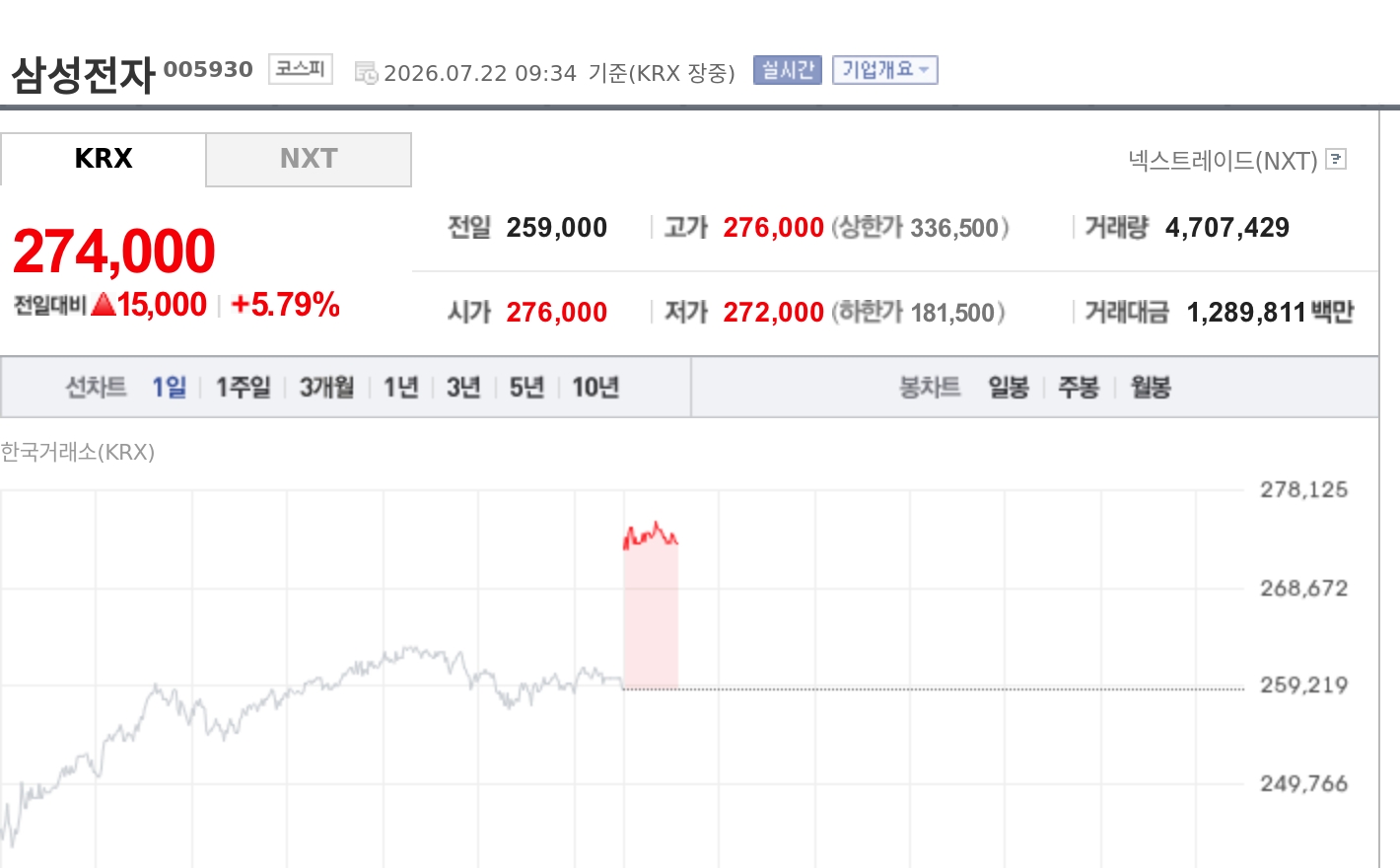 토큰포스트