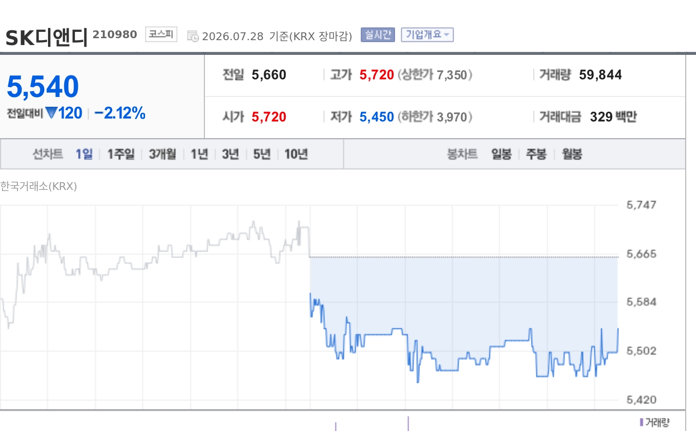 토큰포스트