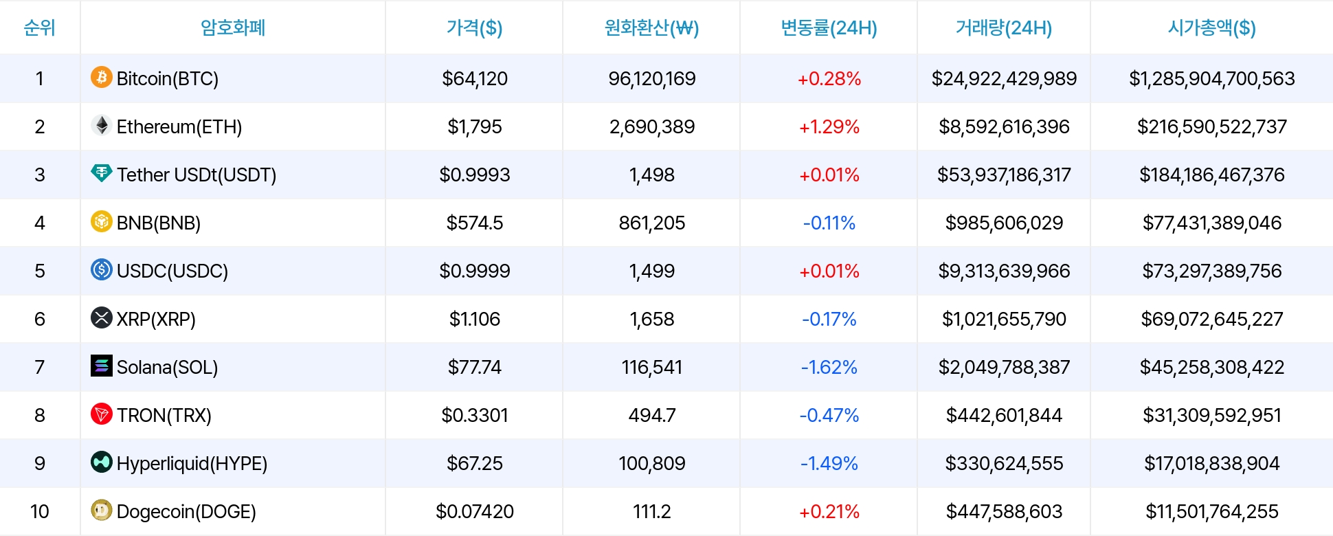 암호화폐 시세 데이터