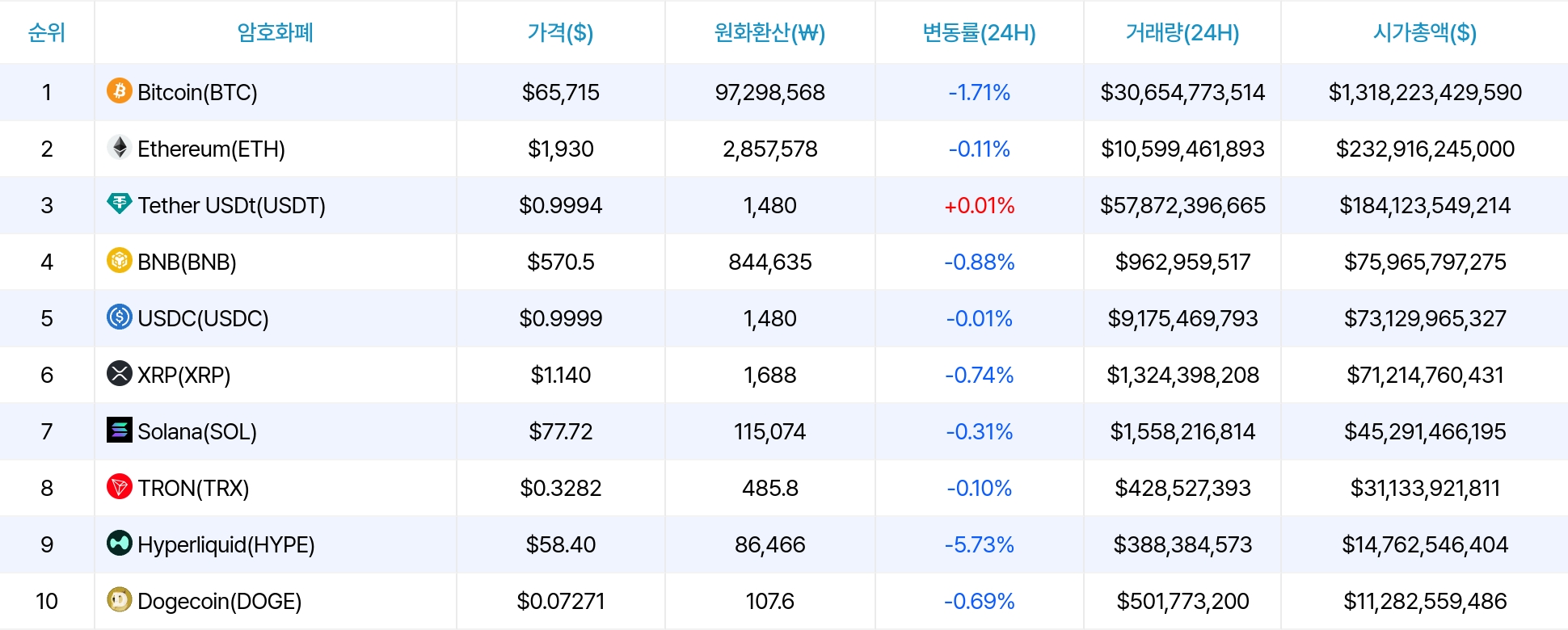 암호화폐 시세 데이터