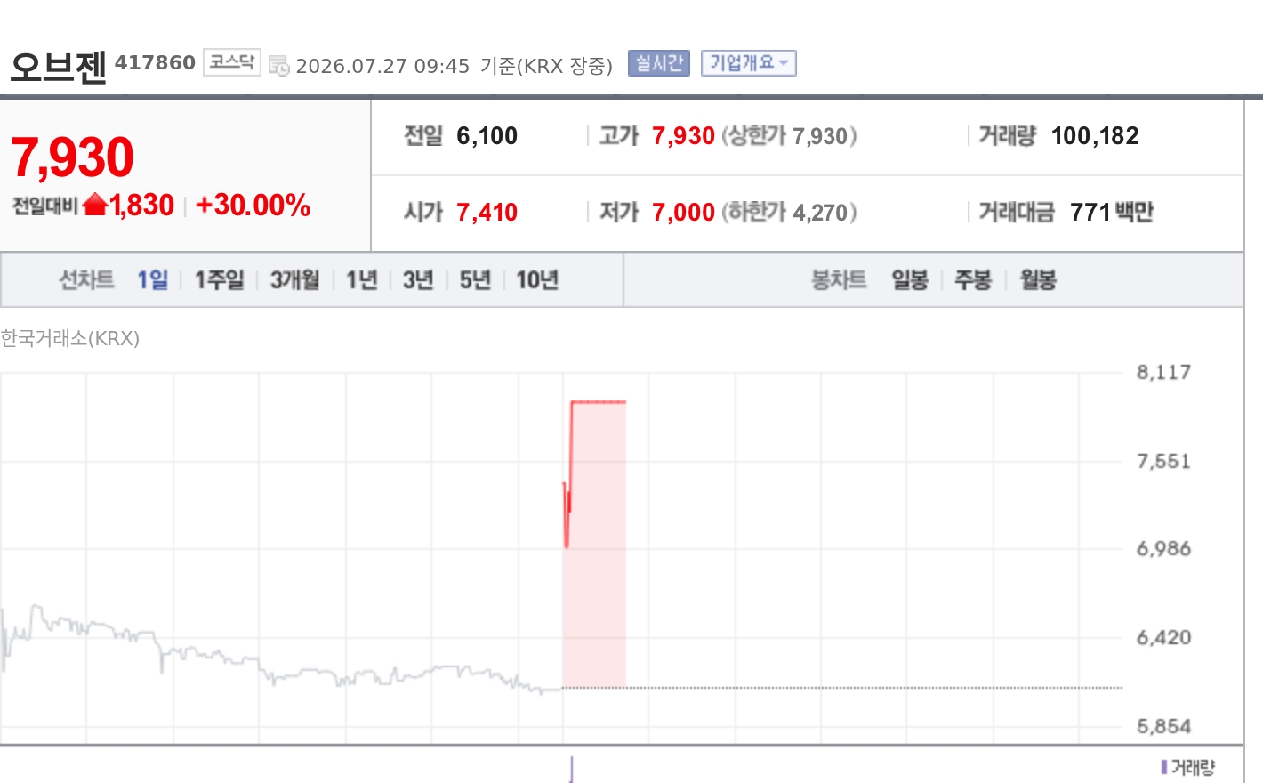 토큰포스트