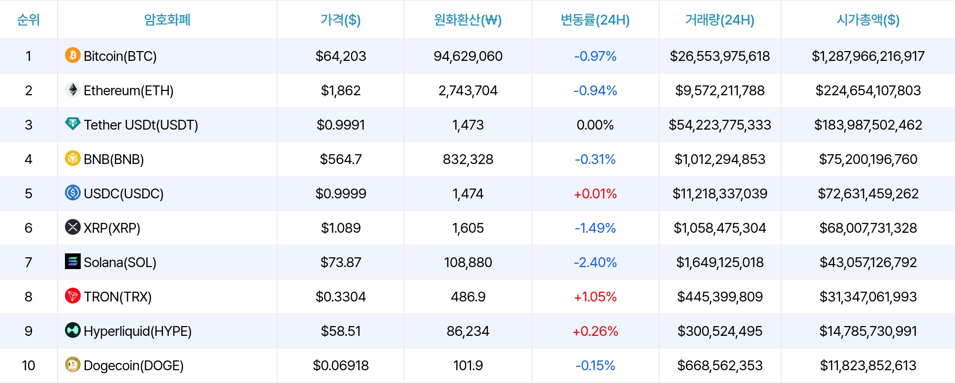 암호화폐 시세 데이터