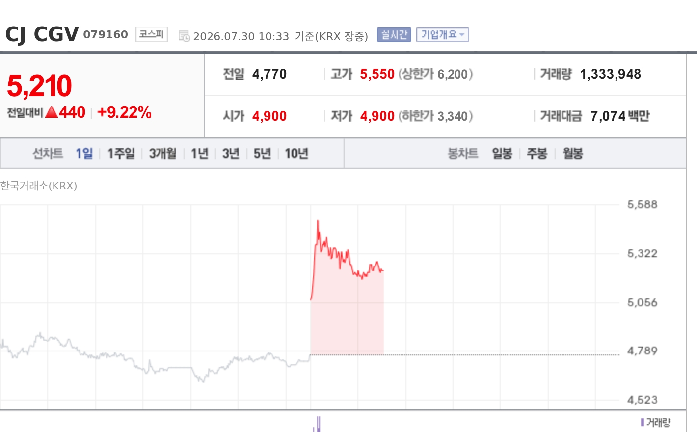 토큰포스트