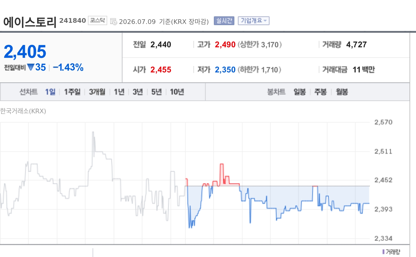 토큰포스트