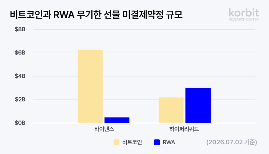 코빗 리서치센터 “무기한 선물, 가상자산 넘어 실물자산으로 확장”