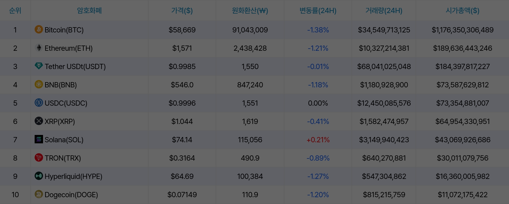 암호화폐 시세 데이터