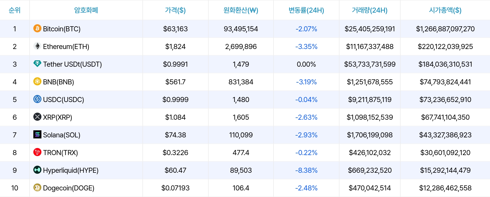 암호화폐 시세 데이터