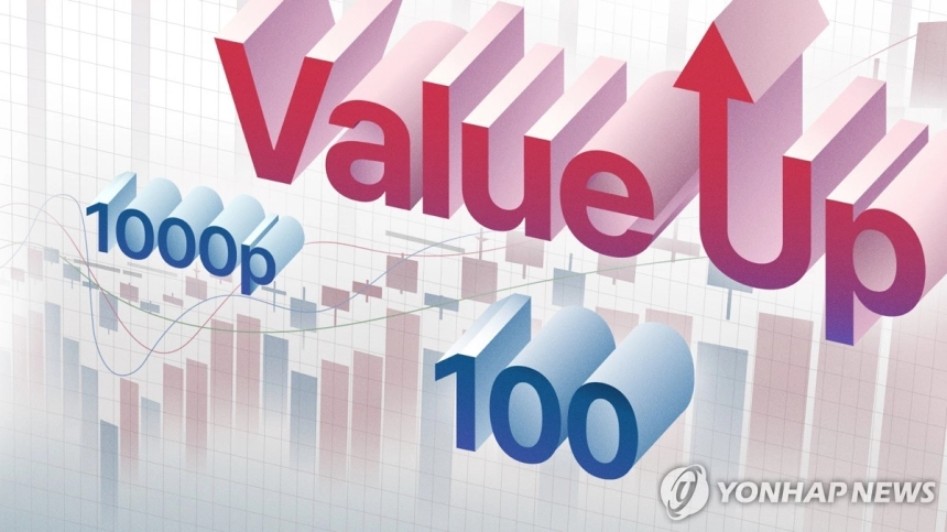 코리아 밸류업 지수, 사상 최고치 경신… 투자자금 급유입