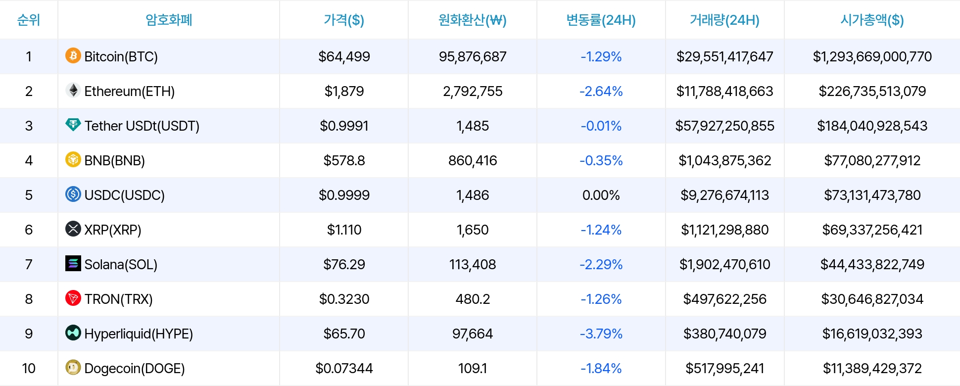 암호화폐 시세 데이터