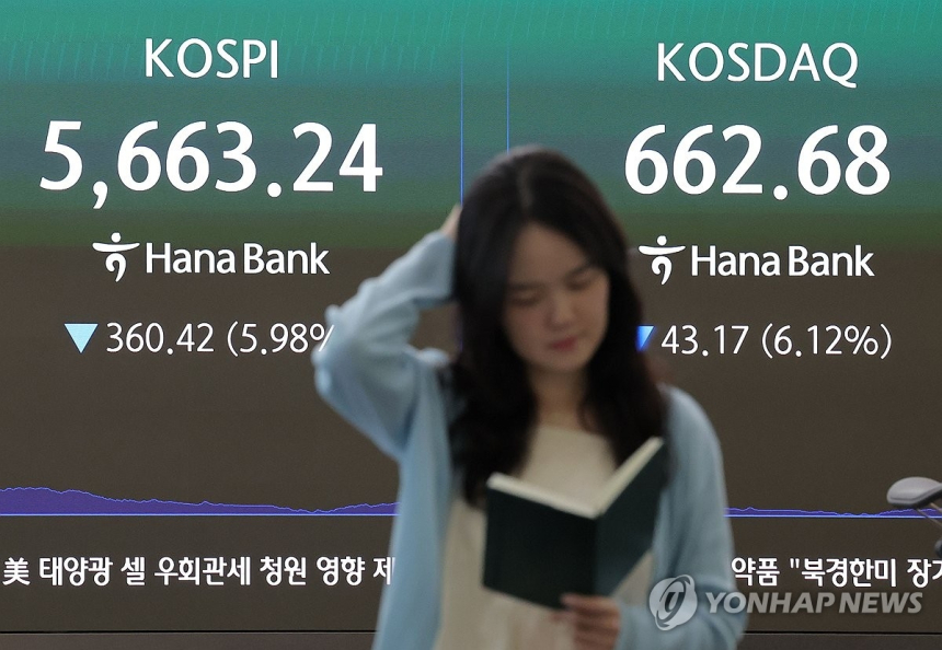 코스피·코스닥, 급락 이어져 서킷브레이커 발동… 투자심리 급랭