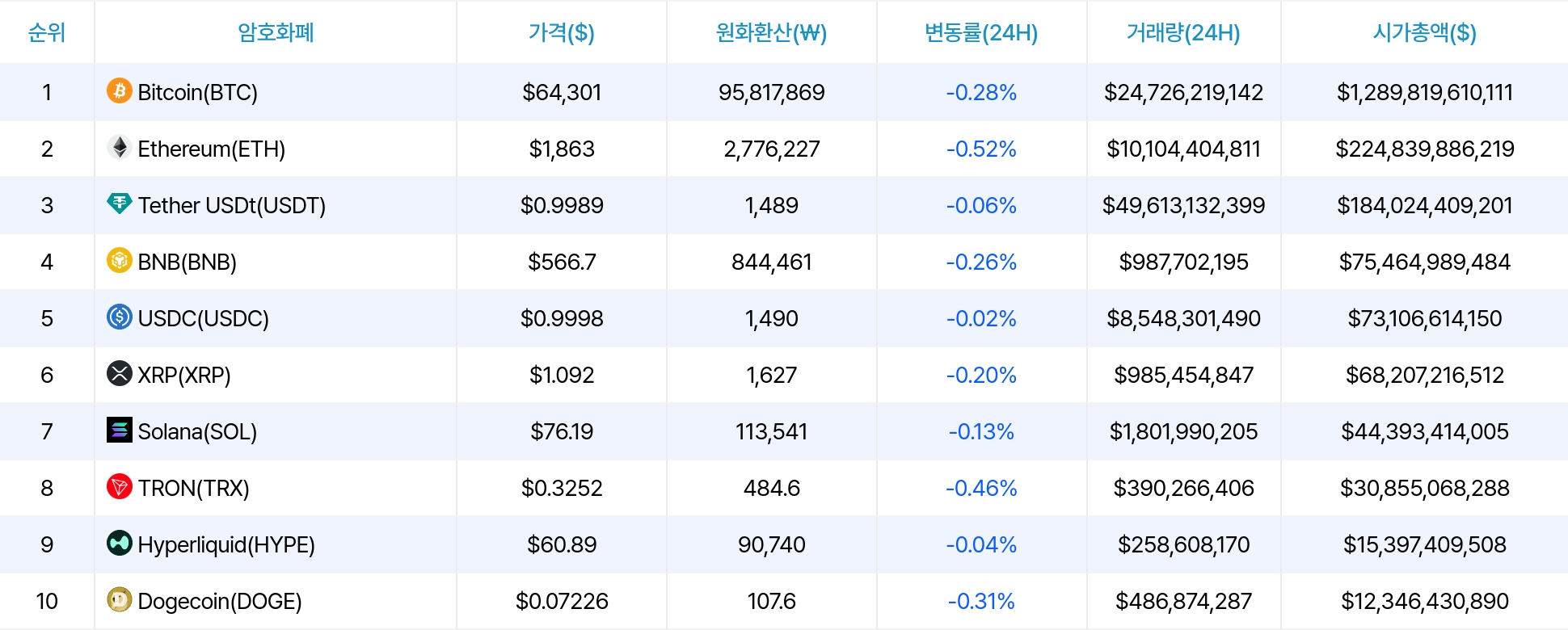 암호화폐 시세 데이터