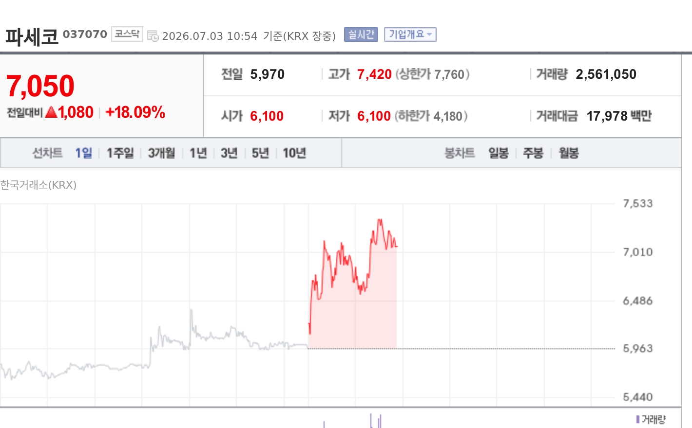 토큰포스트
