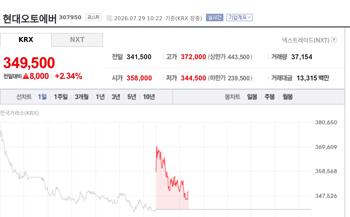 토큰포스트