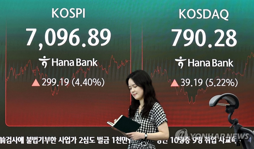 코스피 7,000선 회복! 5거래일 만에 상승세 전환