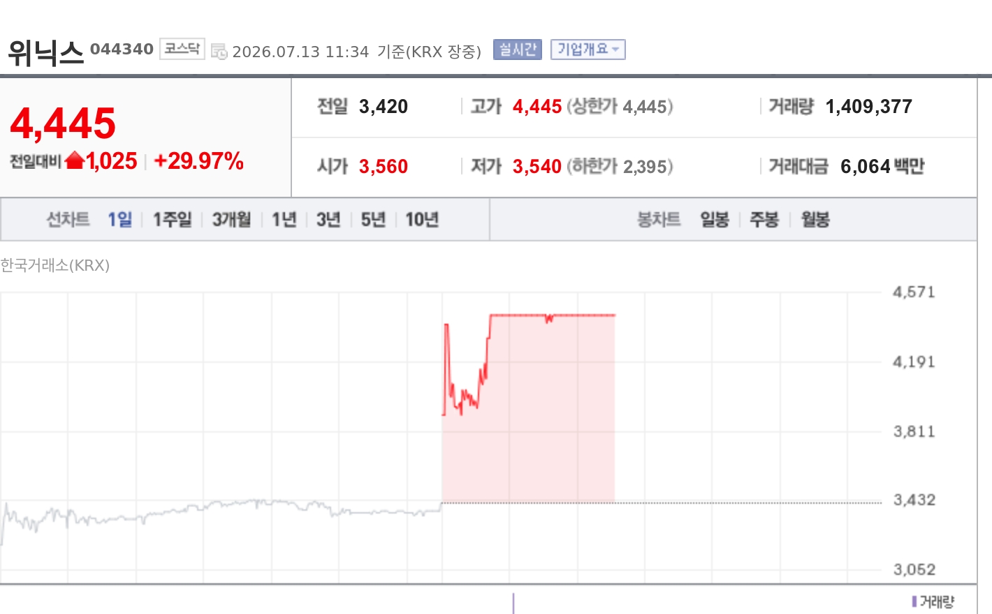 토큰포스트