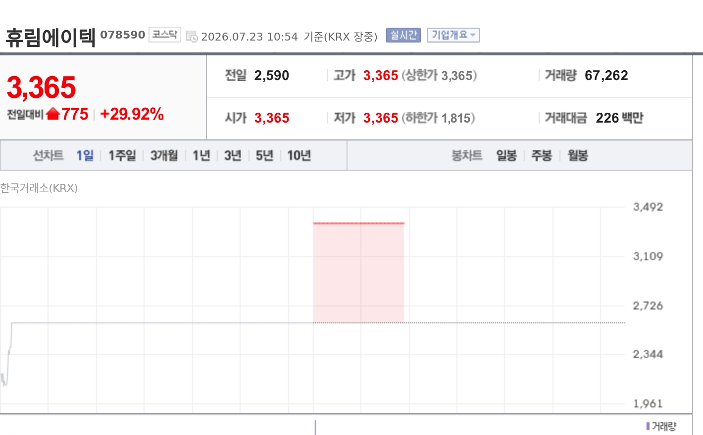 토큰포스트