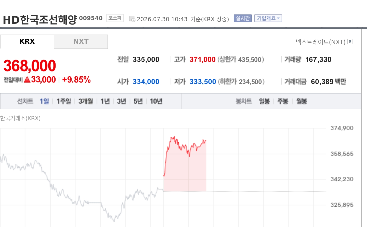 토큰포스트
