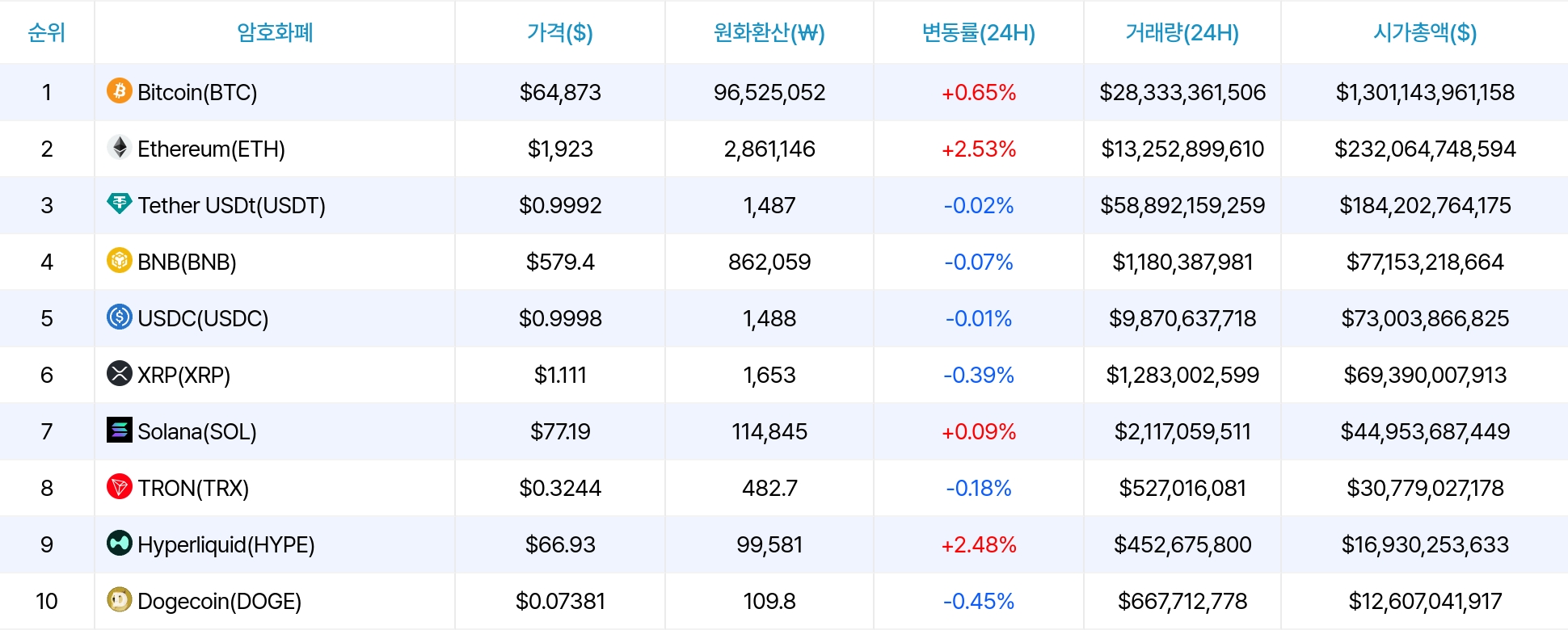 암호화폐 시세 데이터