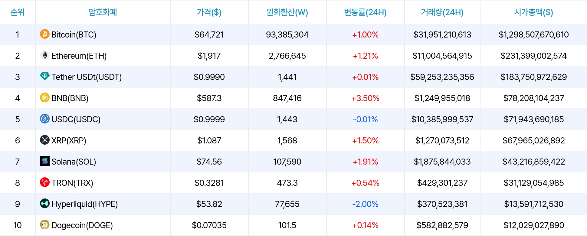 암호화폐 시세 데이터
