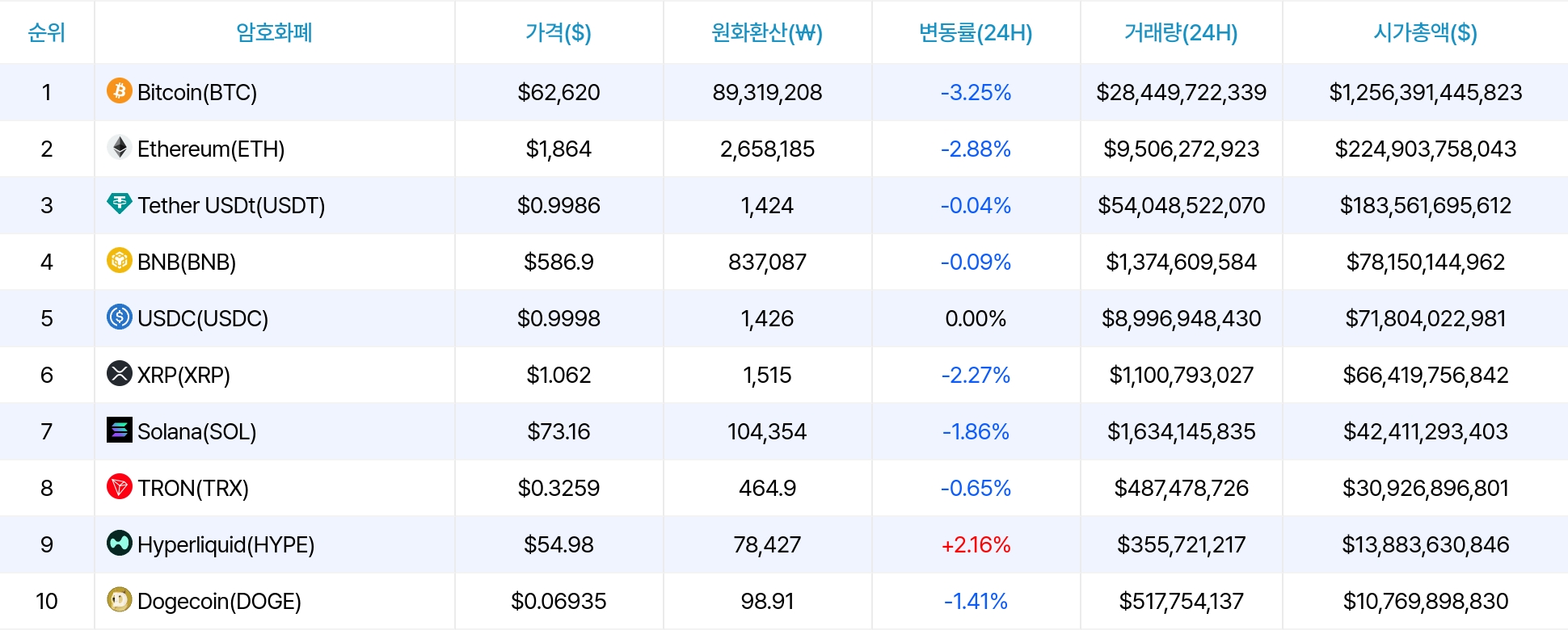 암호화폐 시세 데이터