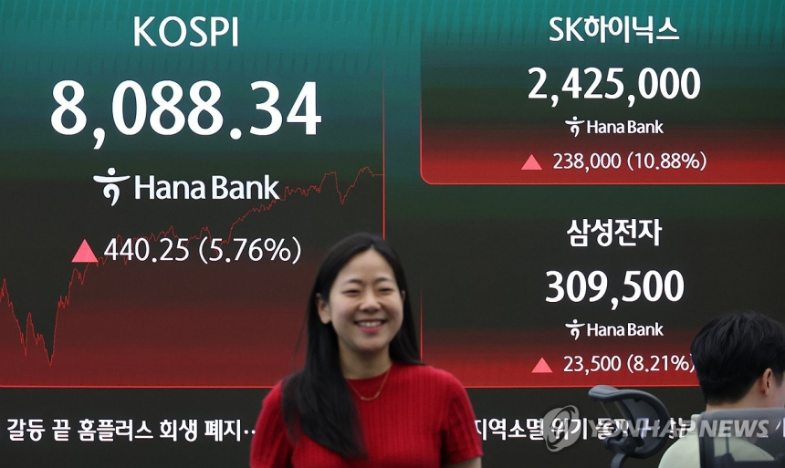 코스피, 반도체 대형주 저가 매수세로 8,000선 회복