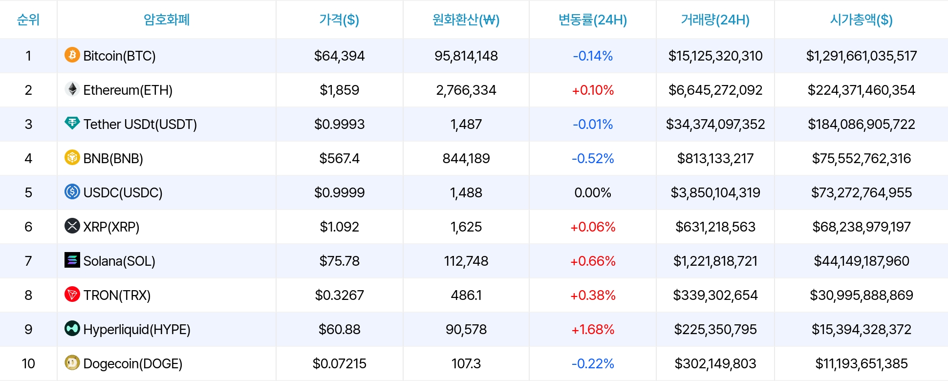 암호화폐 시세 데이터