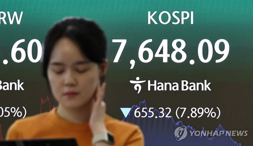 코스피 7% 폭락, 8,000선 붕괴… 반도체주 급락 여파