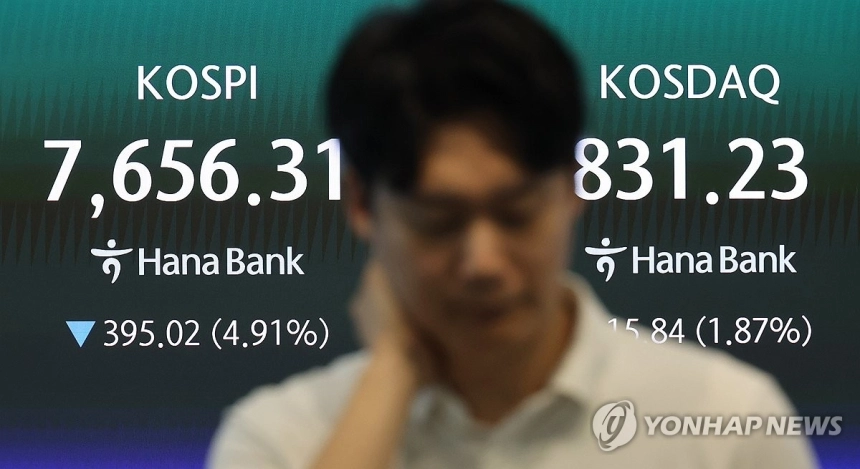 코스피 7,600선 붕괴… 서킷브레이커 발동에 시장 혼란