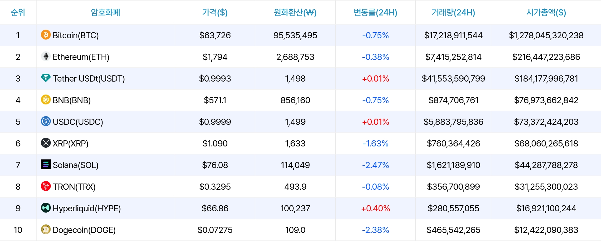 암호화폐 시세 데이터