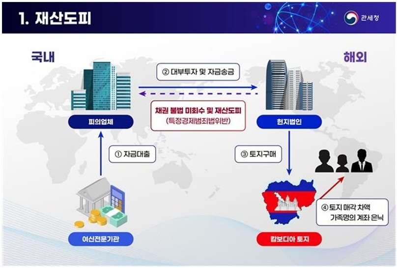관세청, 7조2천억원 불법 외환거래 적발…외화 유출 심각성 대두