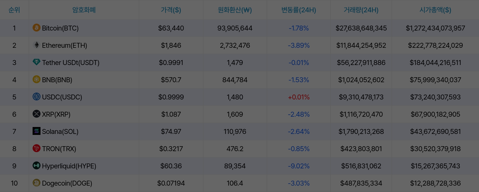 암호화폐 시세 데이터