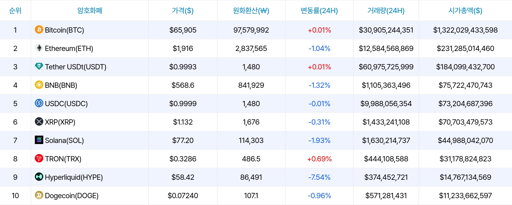 암호화폐 시세 데이터