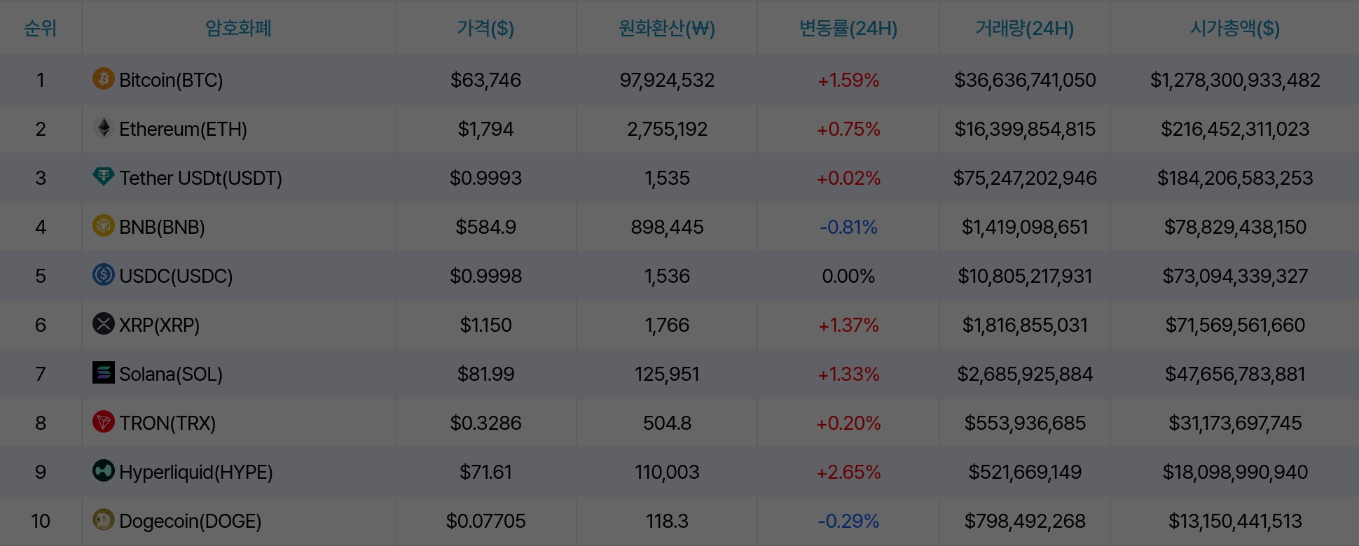 암호화폐 시세 데이터